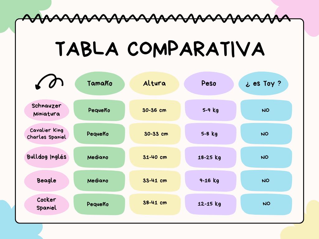 comparativa tamaños de los perros comparativa tamaños de los perros