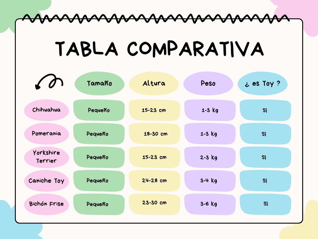 tabla comparativa tamaños tabla comparativa tamaños
