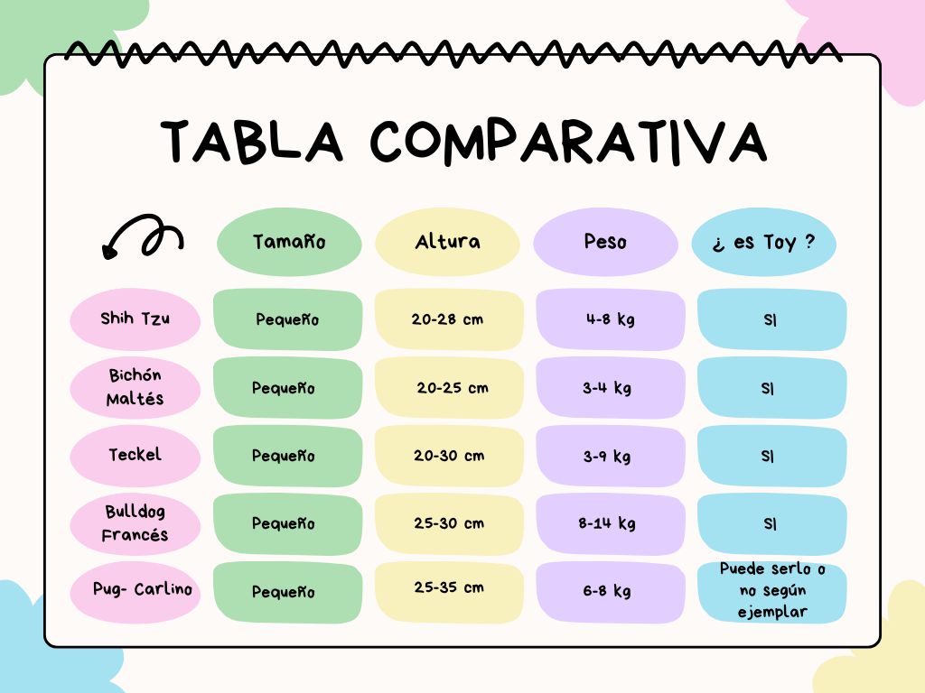 tabla tamaños perros tabla tamaños perros